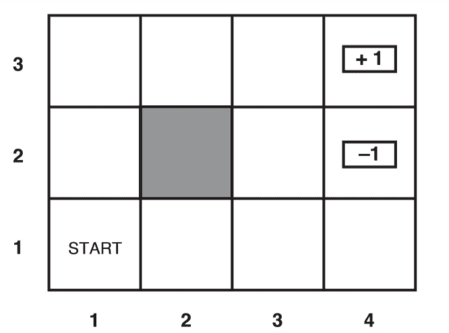 3x4 grid example