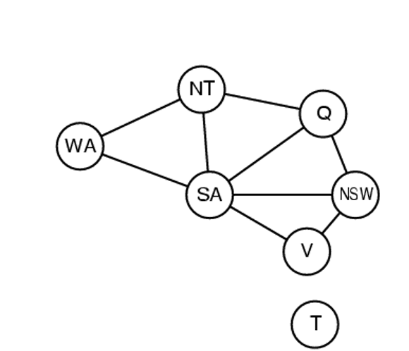 constraint graph