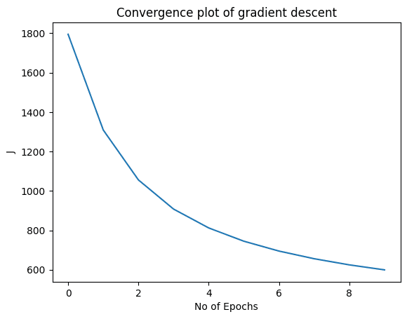 convergence plot