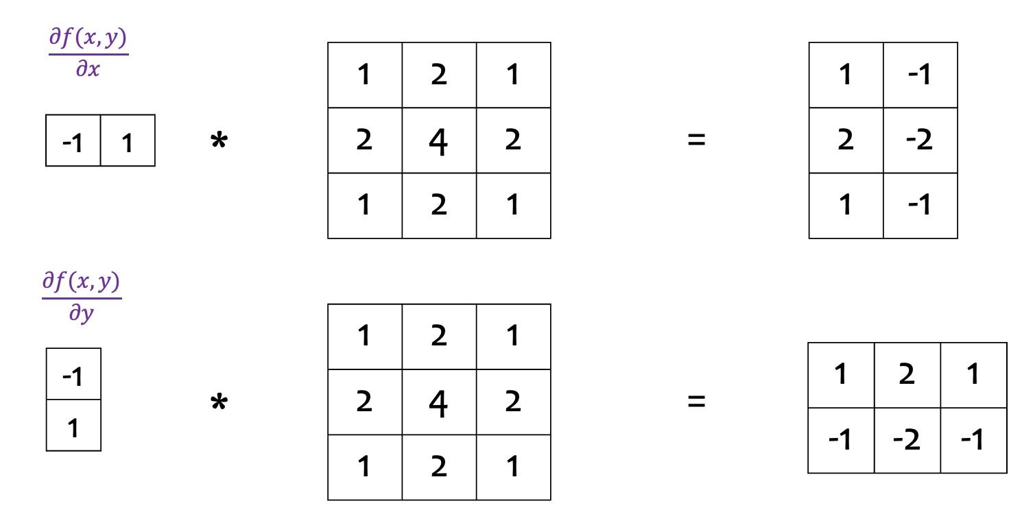 implementing the derivative using convolution