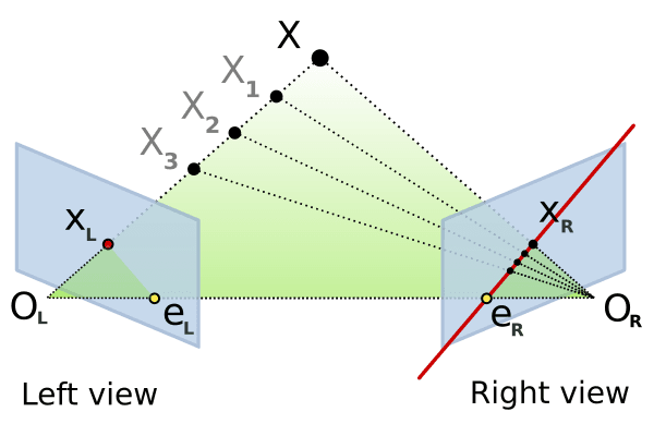 epipolar geometry