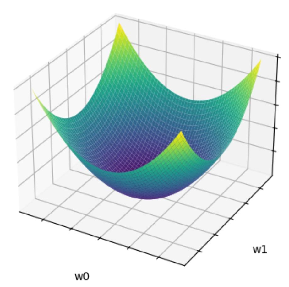 Image classification setup