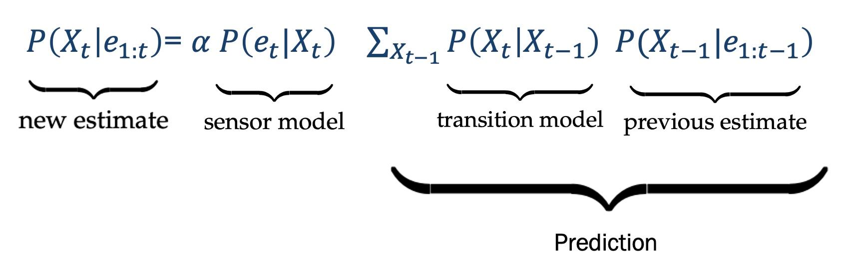 filtering equation