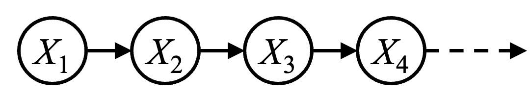 illustration of markov model