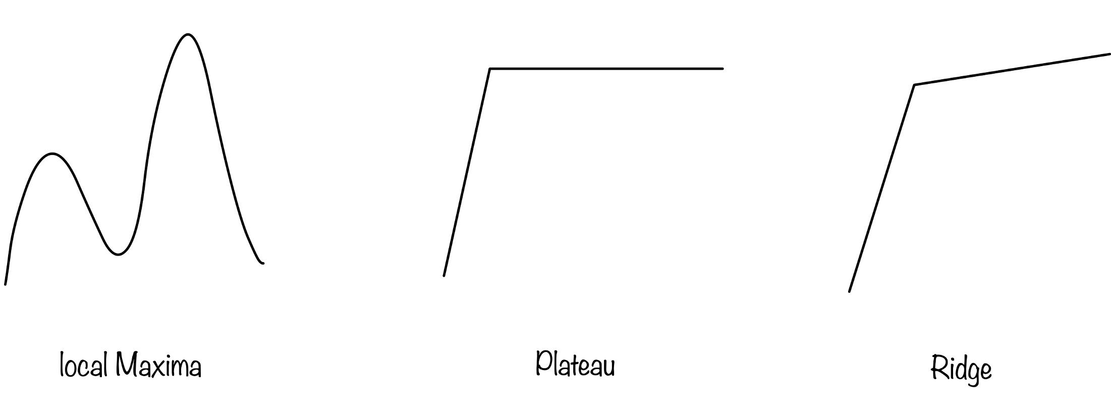 Plateau region