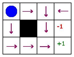 policy visualization