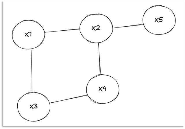 Crossword Puzzle constraint graph