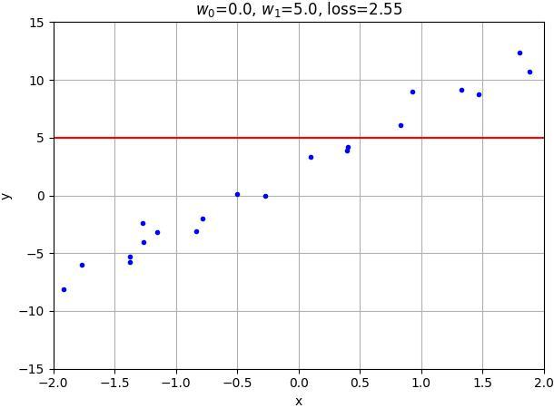 Image classification setup