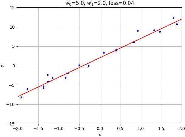 Image classification setup