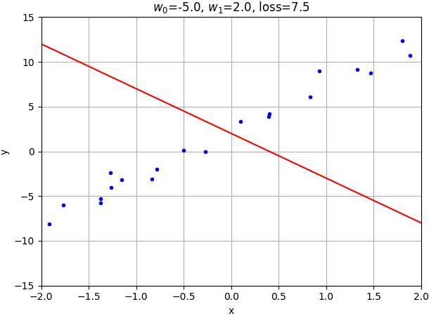 Image classification setup