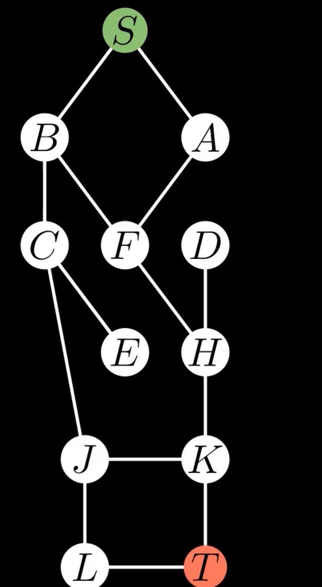 Graph Search Algorithm Visualization