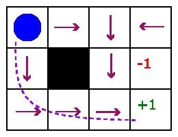 policy visualization