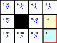 value iteration with reward -0.01