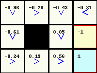 value iteration with reward -0.3